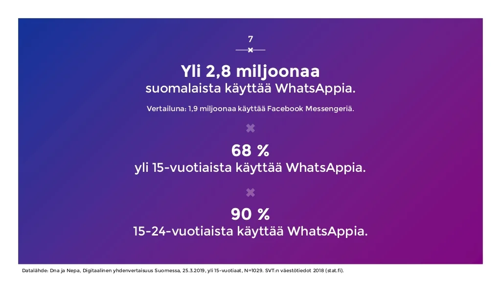 sosiaalisen-median-katsaus-042019-laaja-versio-7-1024.jpg