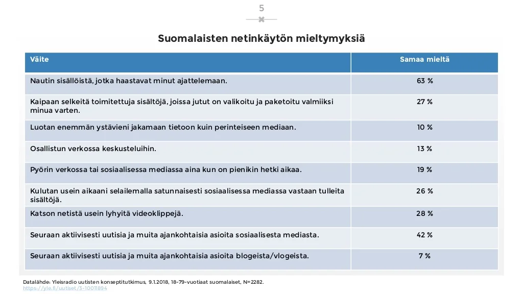 sosiaalisen-median-katsaus-042019-laaja-versio-5-1024.jpg