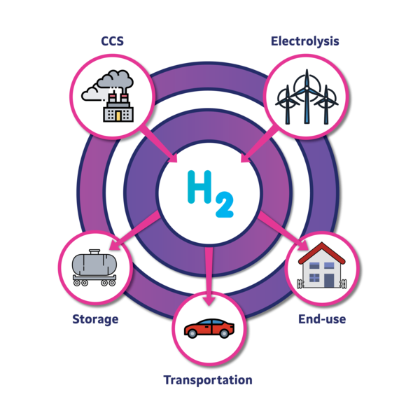 Hydrogen.png