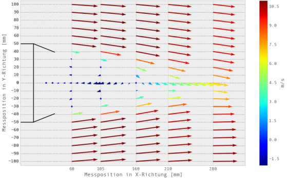 PIV experiment conducted by TU Berlin (results).