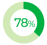 78%.png