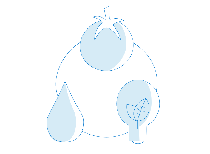 food water energy nexus.png