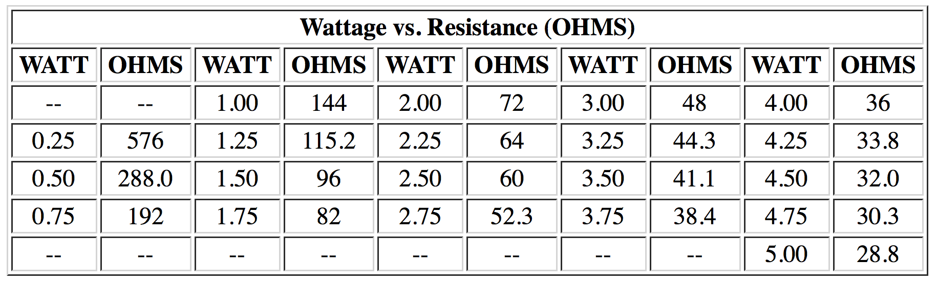 Dew Heater Watts.png