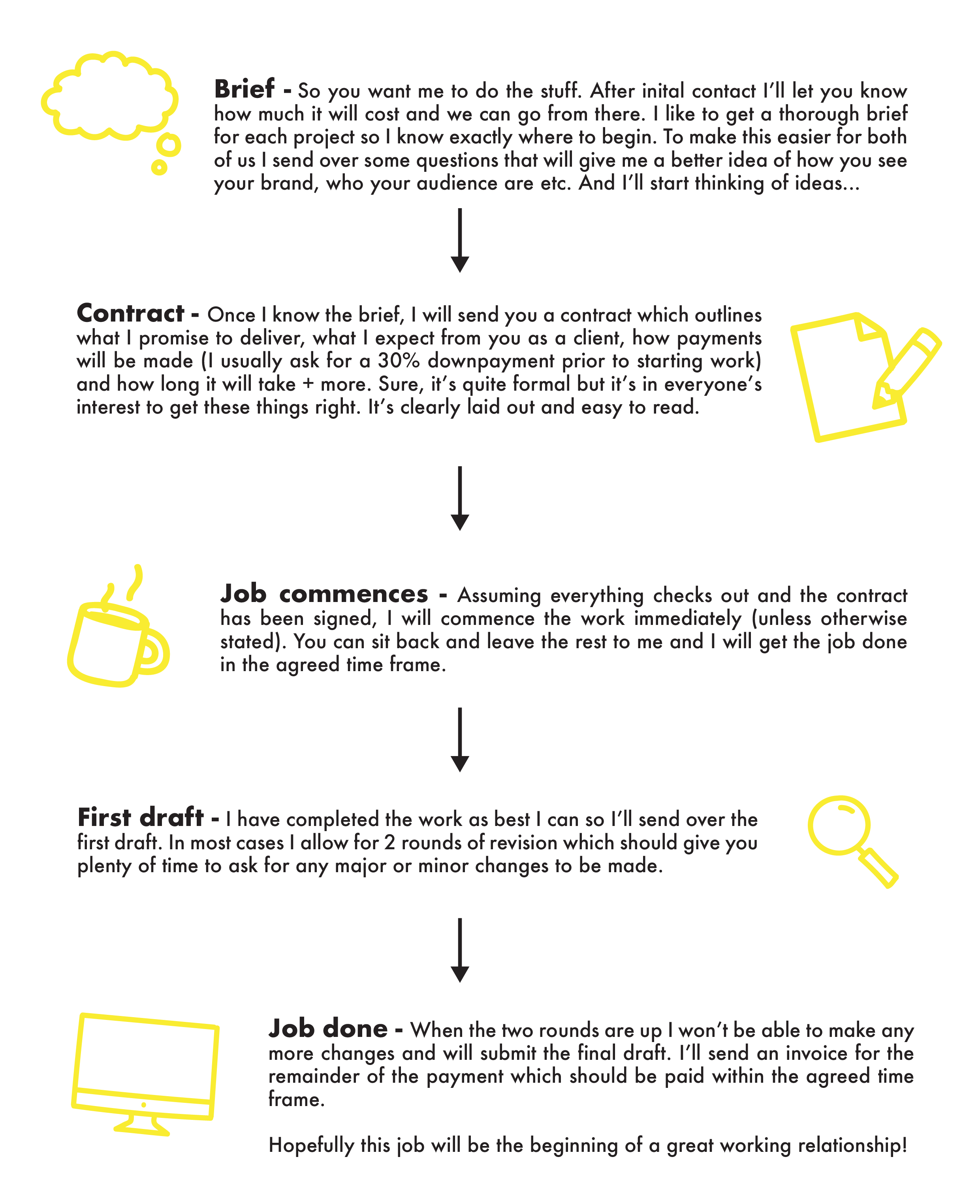 This infographic explains the freelance copywriter process.