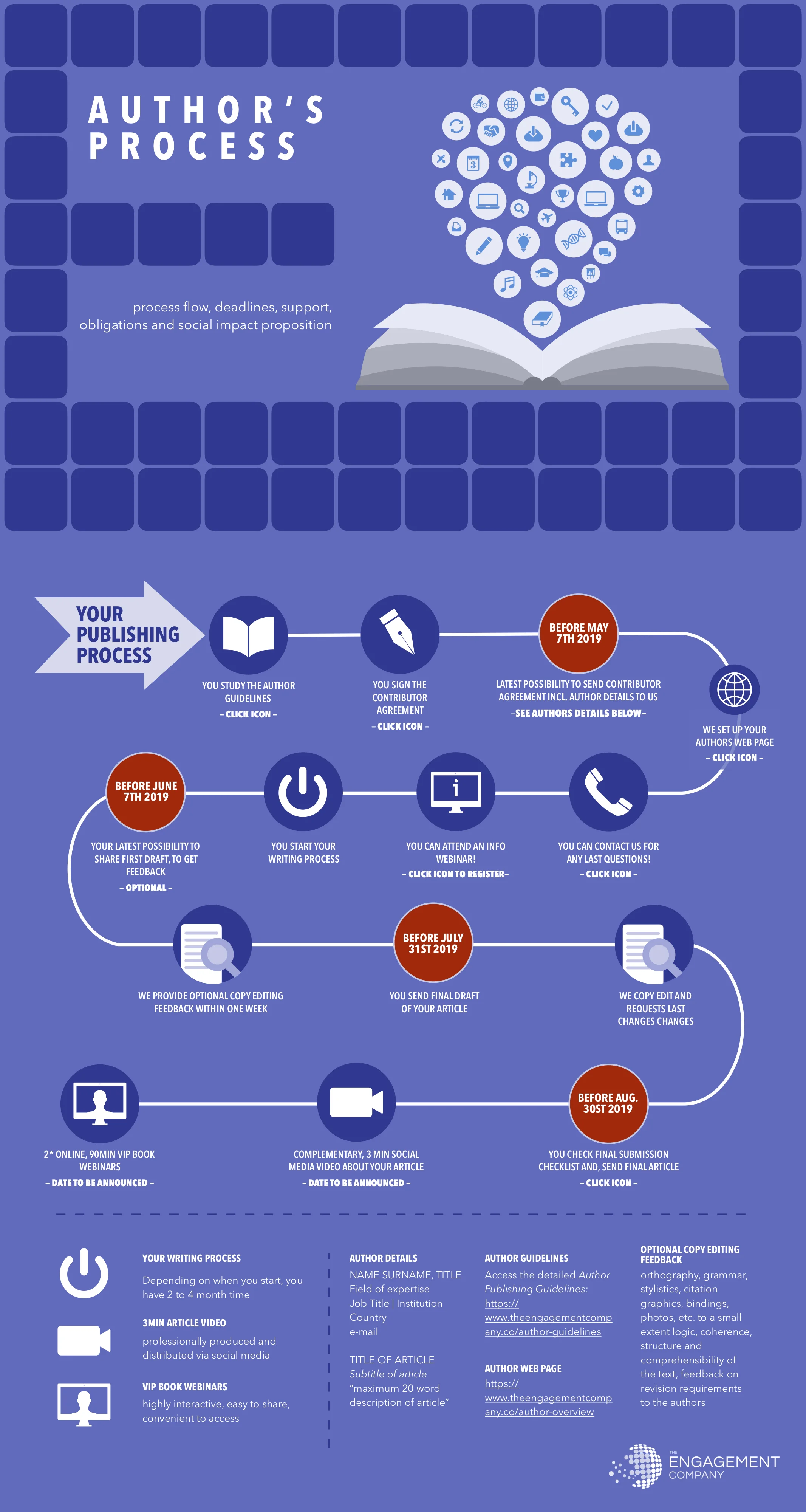 Your Publishing Process