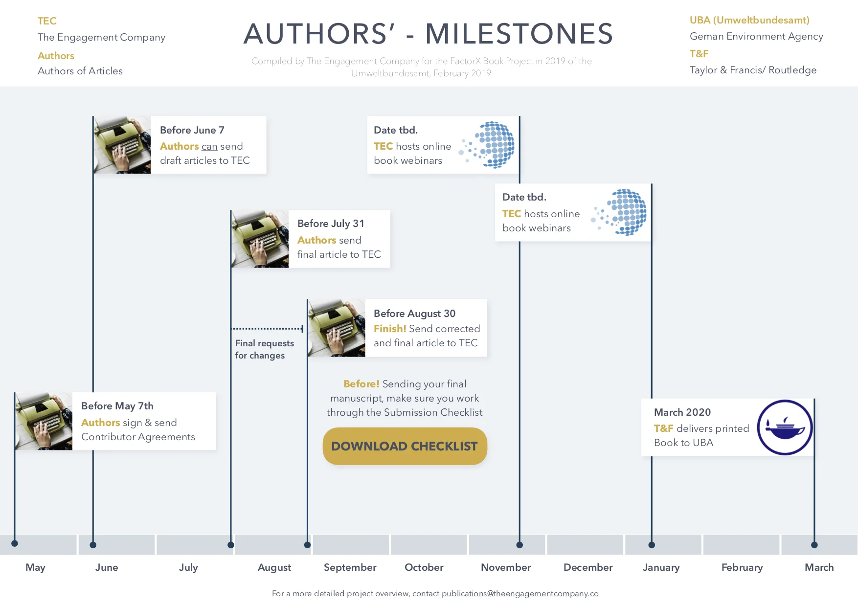 Milestones ad Deadlines