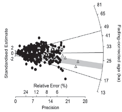 CAM age, MAM age, FMM age…. Can I just have an age please?