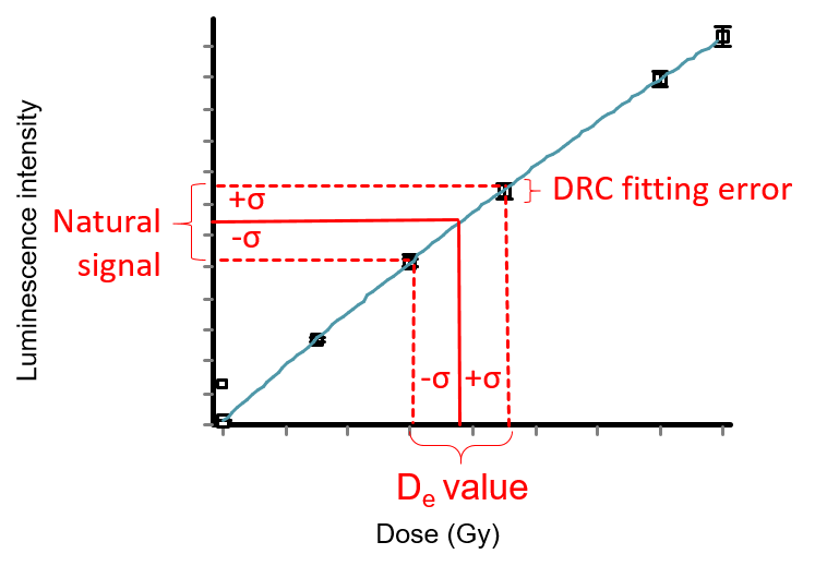 DRC-error2.png