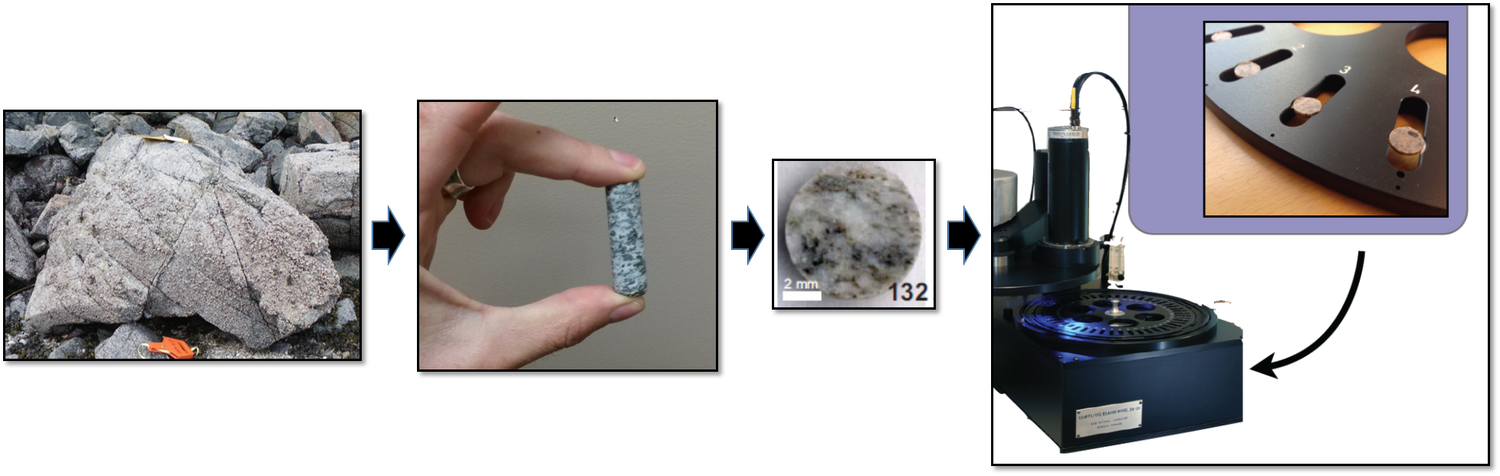 Luminescence Dating Rocks Sampling for luminescence dating - Part I — The Glow Curve