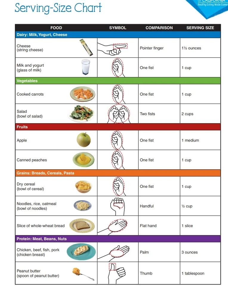 Serving Size Chart.jpg