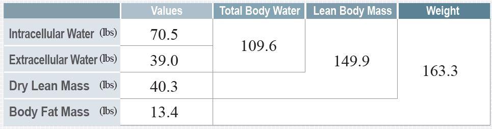 TOTAL BODY WEIGHT [TBW] , LEAN BODY WEIGHT [LBW], IDEAL BODY