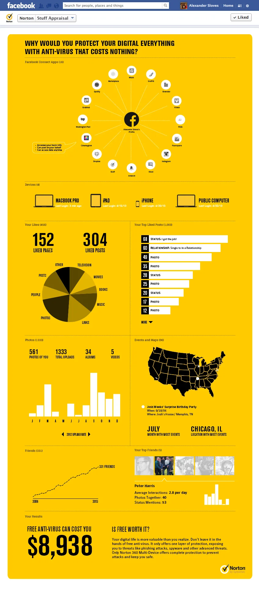 infographic on facebook 2.jpg