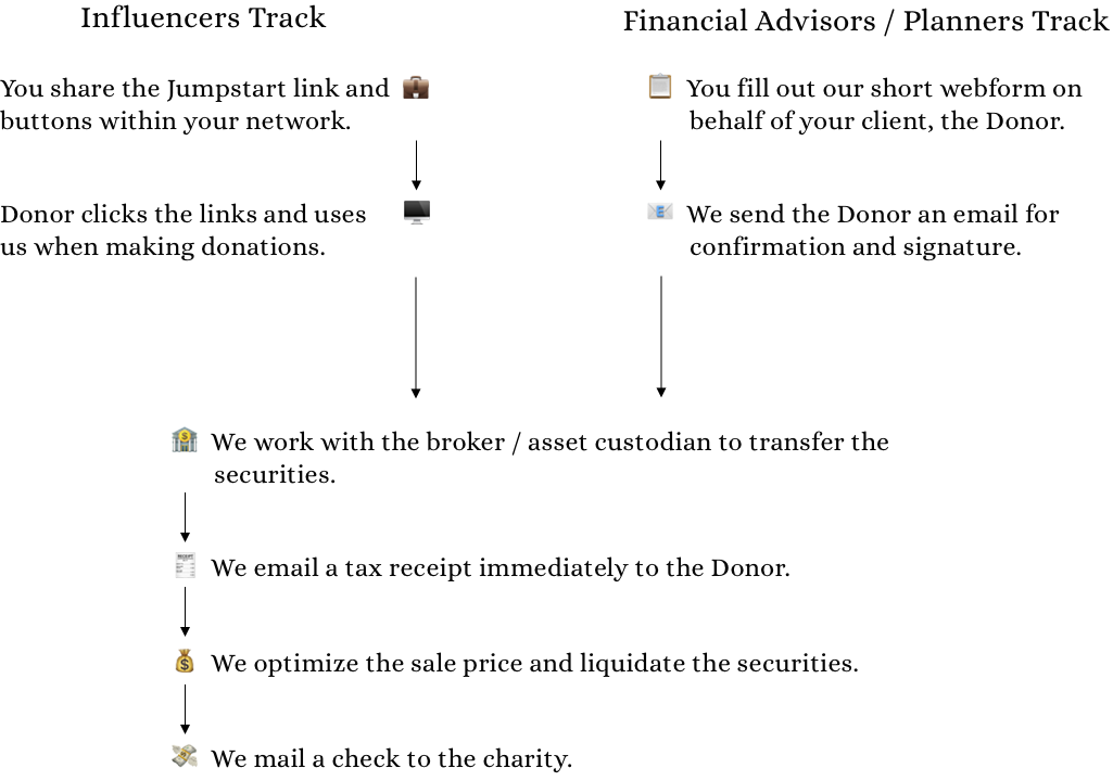 Explain Advisors Fork.png