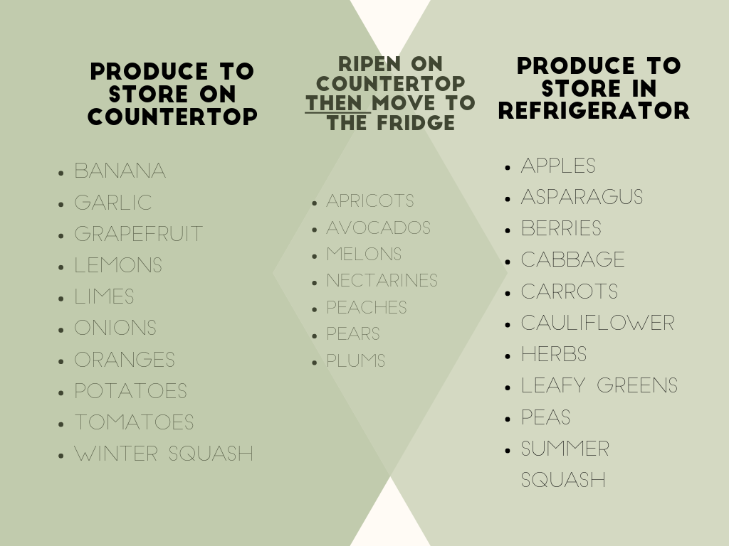 A CSA Member's Guide to Storing Fruits and Veggies — Spade & Plow