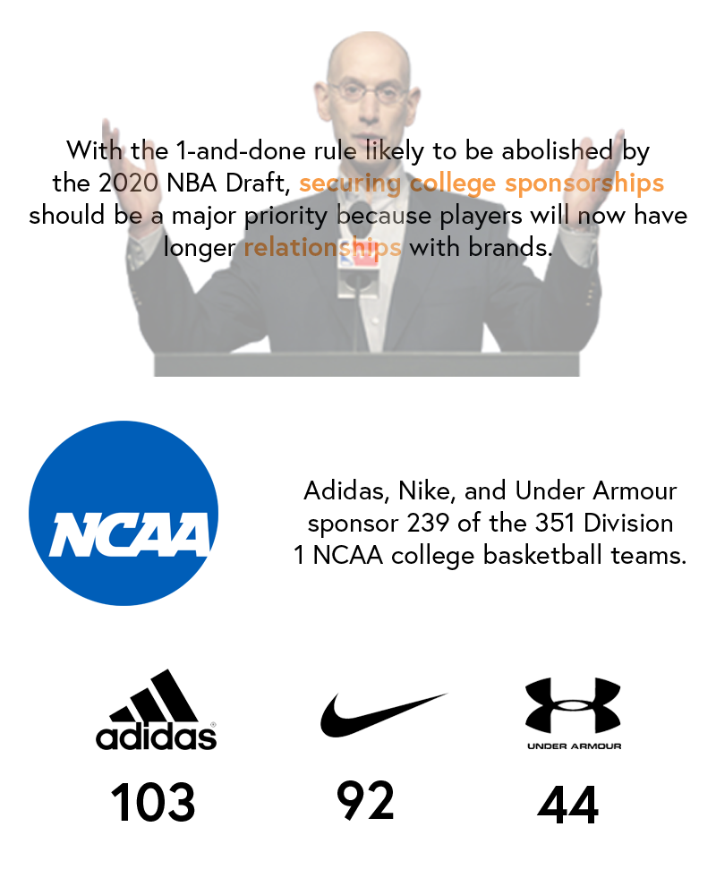 under armour college sponsorships