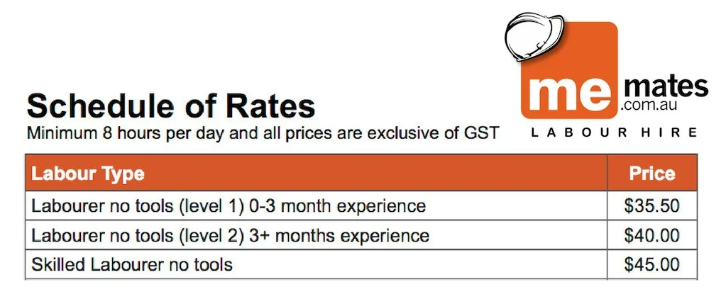 Memates schedule of rates. Labourer - $35 per hour. Labouror 3+ months experience - $40 per hour. Skilled Labourer - $45 per hour.