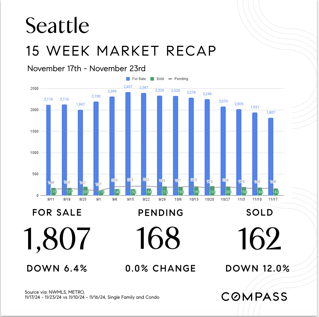 December Numbers, Stable and Steady