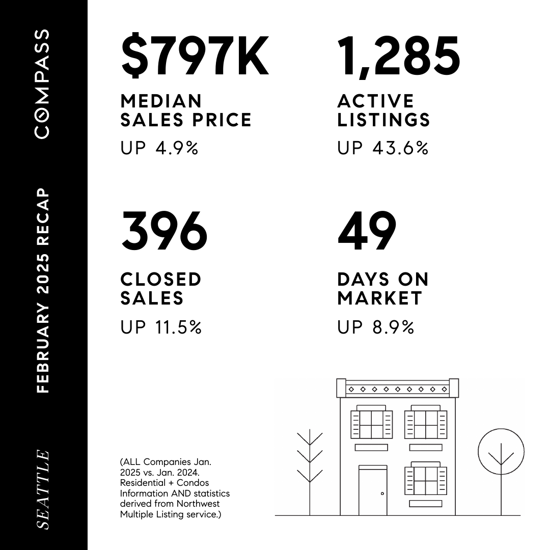 Rising Prices and Tight Inventory Illustrated in the Latest Numbers