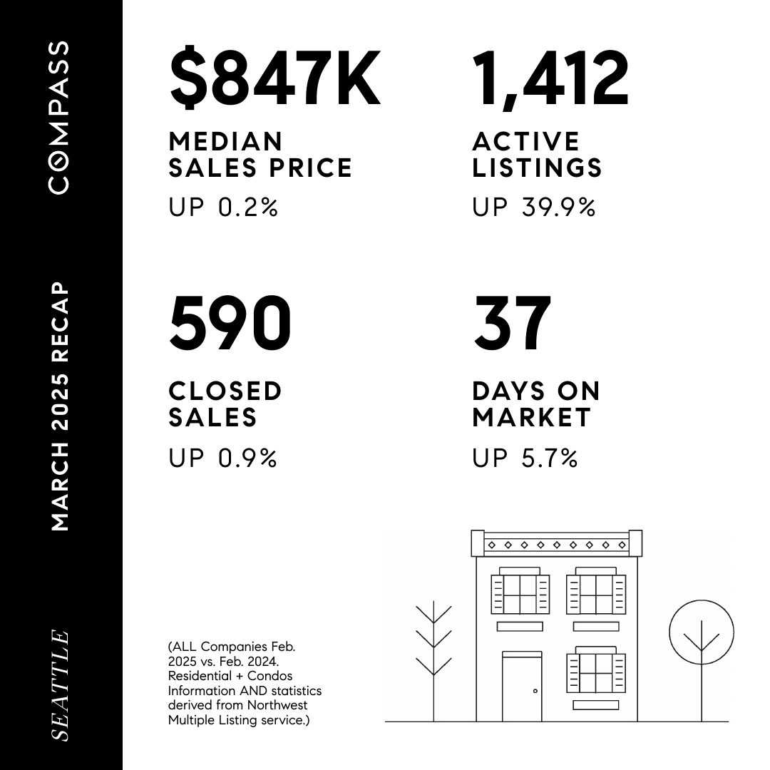 Seattle Real Estate Market Update: What March 2025 Numbers Tell Us