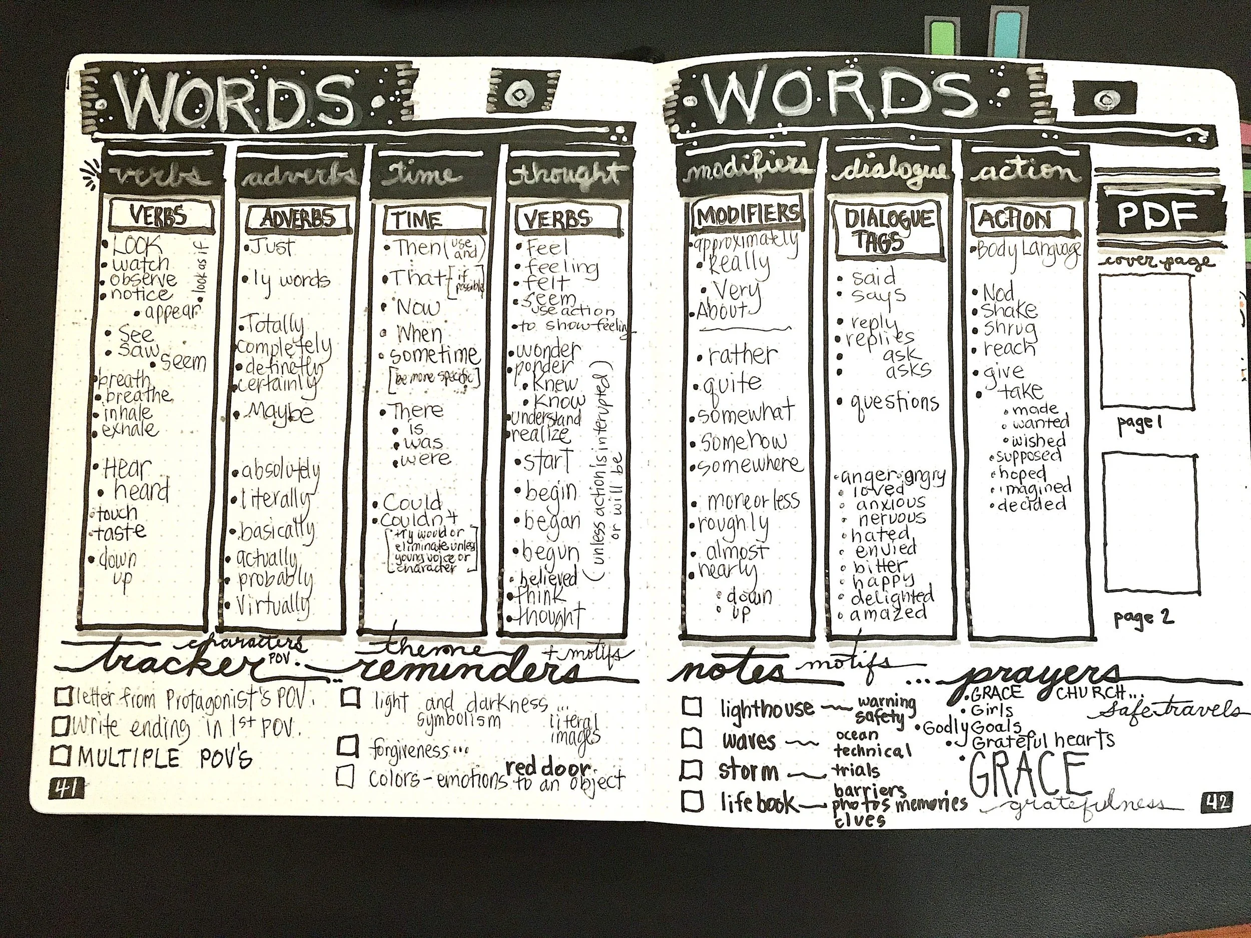 BUJO Words NOT to use.jpg