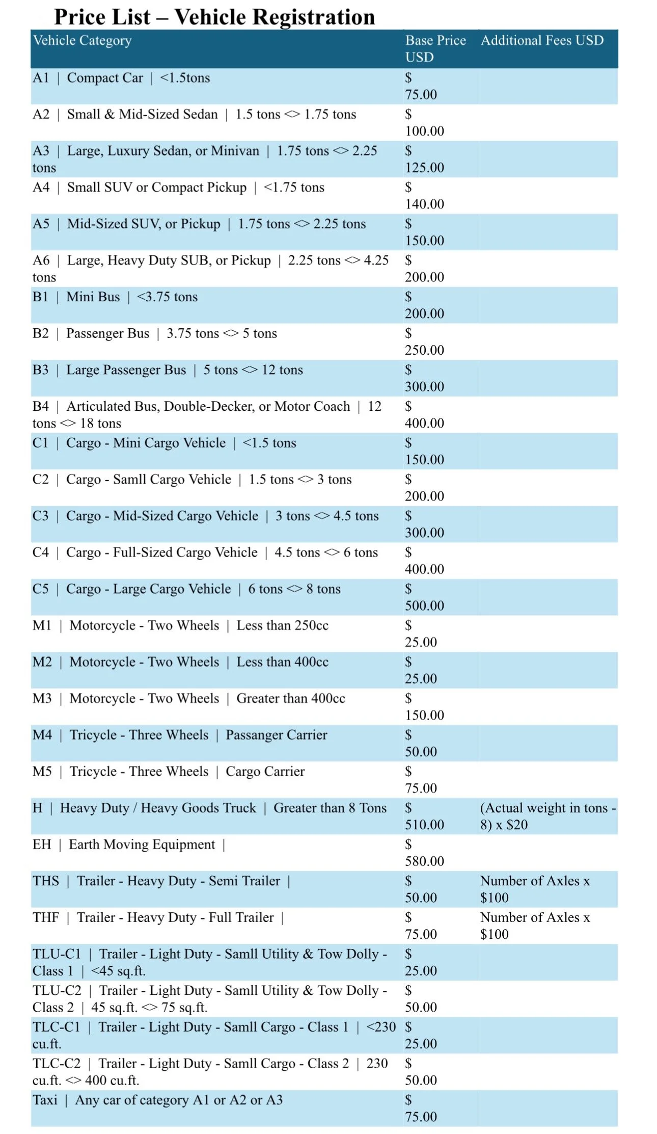 price-list-liberia-traffic-management