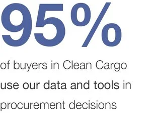 CC+Procurement+Stat.jpg