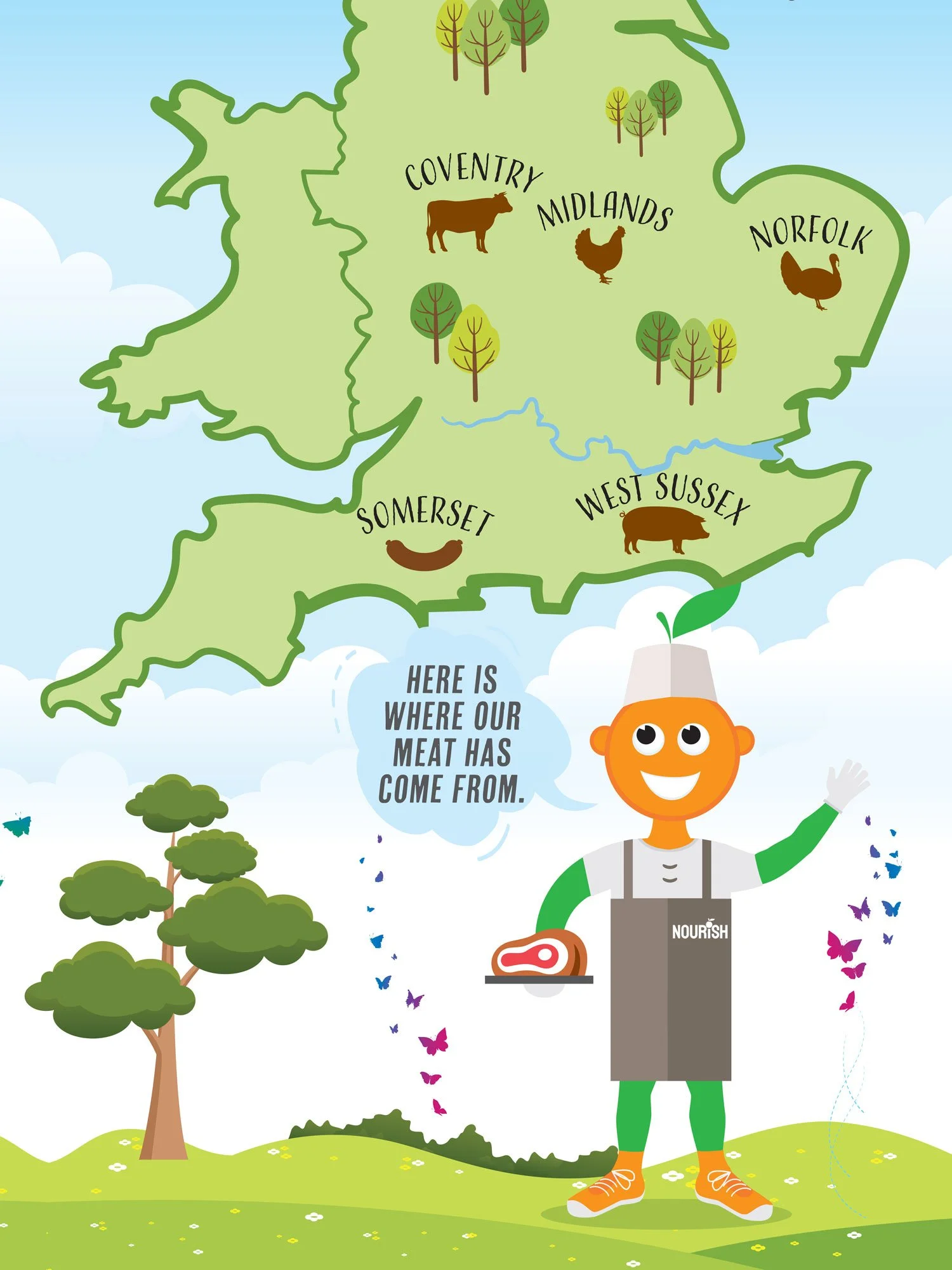 A colorful illustrated map of parts of England showing regions Coventry, Midlands, Norfolk, Somerset, and West Sussex, with animal icons representing livestock in each region, and an animated character at the bottom holding a piece of meat, with a speech bubble saying 'Here is where our meat has come from.'