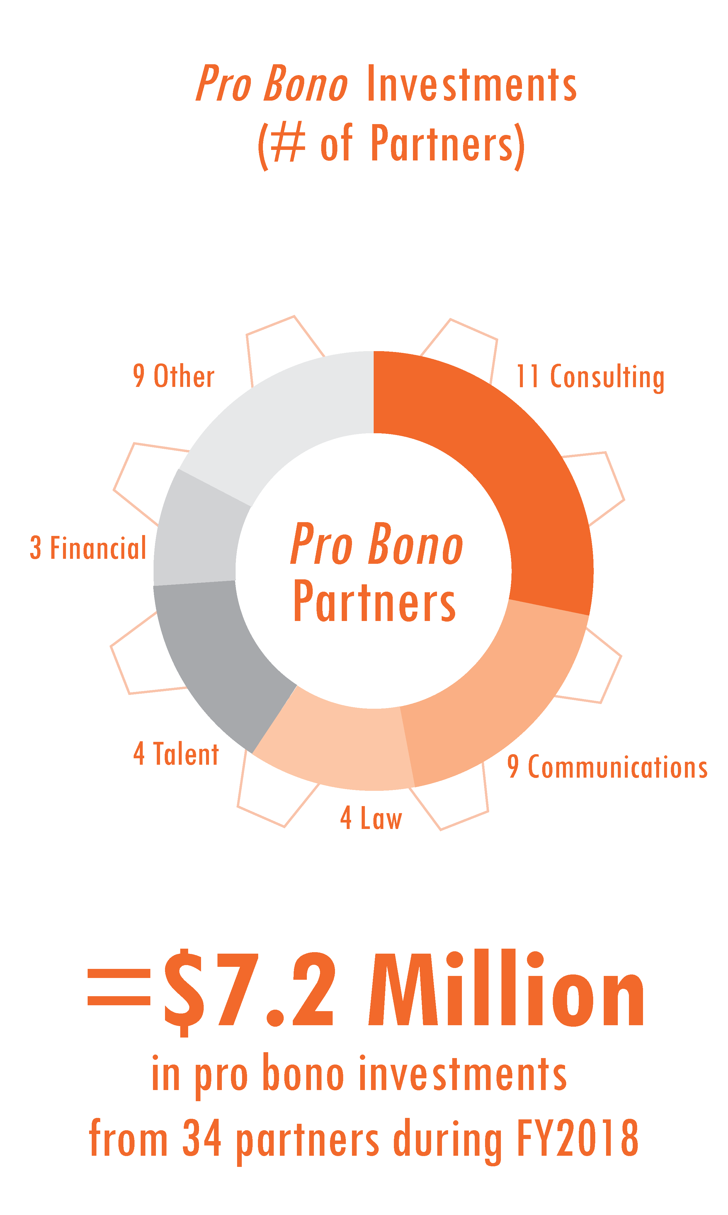3-Pro Bono-Gear@4x.png