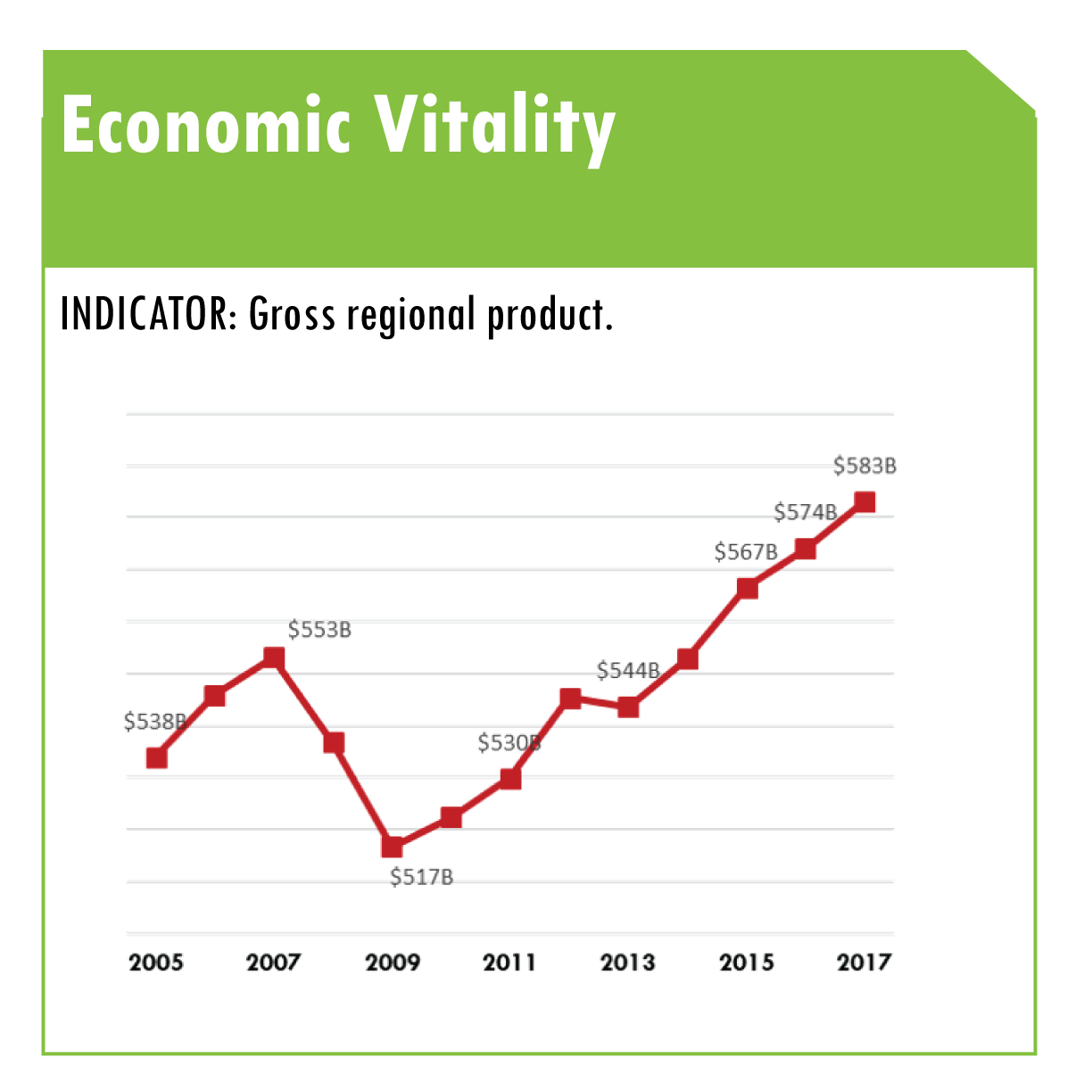 economic vitality.png