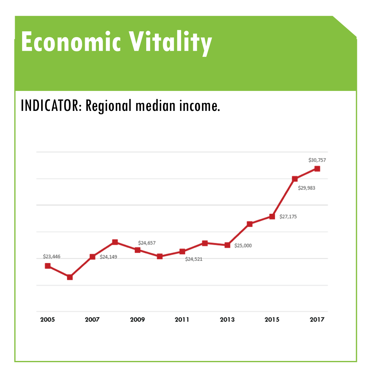 Economic Vitatlity 2.png