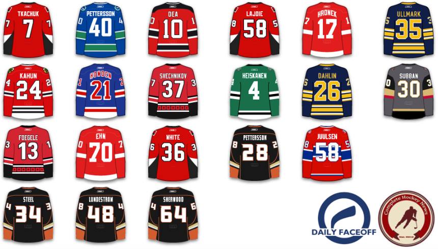 Rookie - October 8th, 2018 - October 14th, 2018