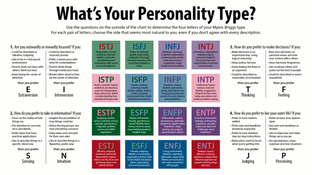 Willibald MBTI Personality Type: INTP or INTJ?