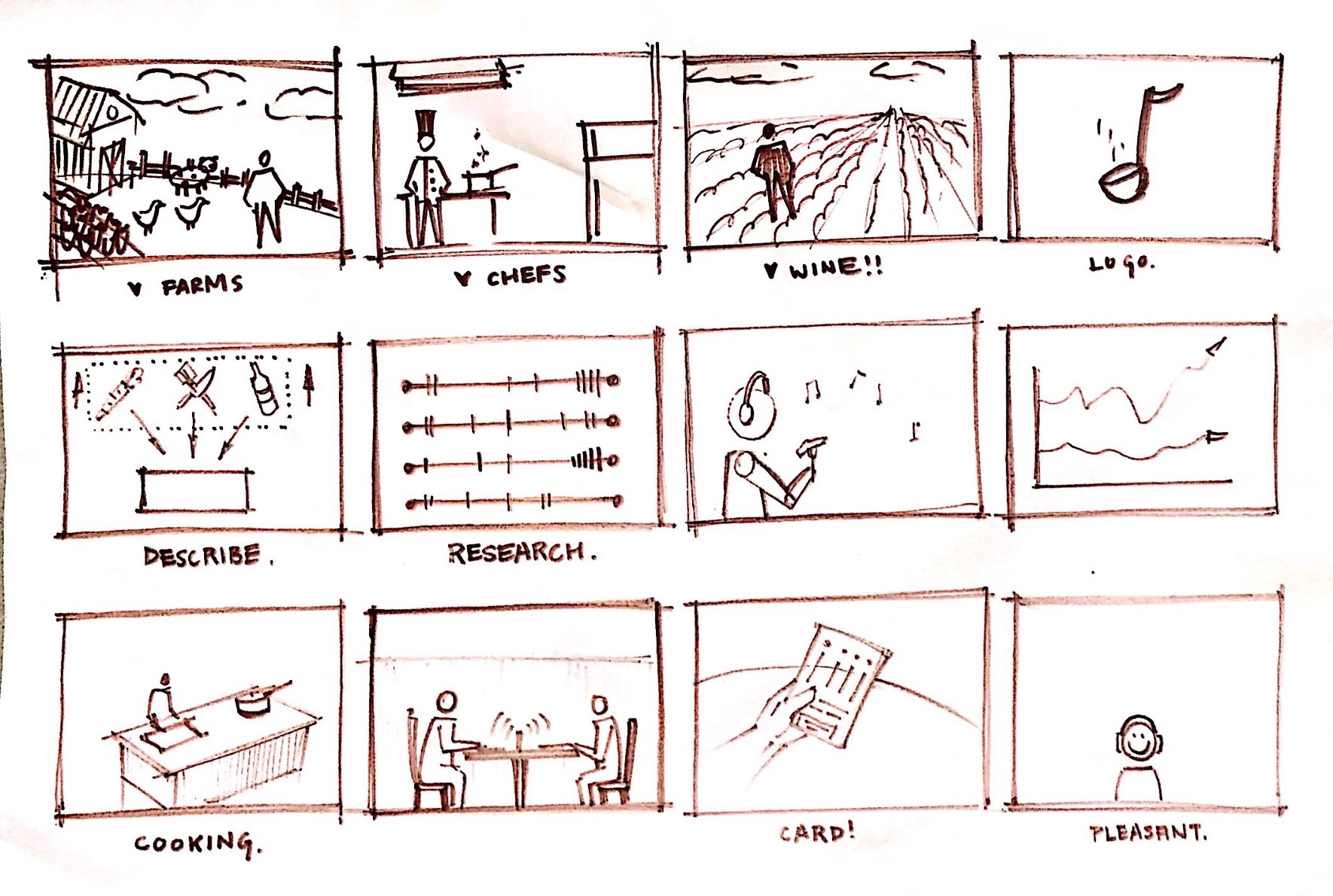 Storyboard for Final Video