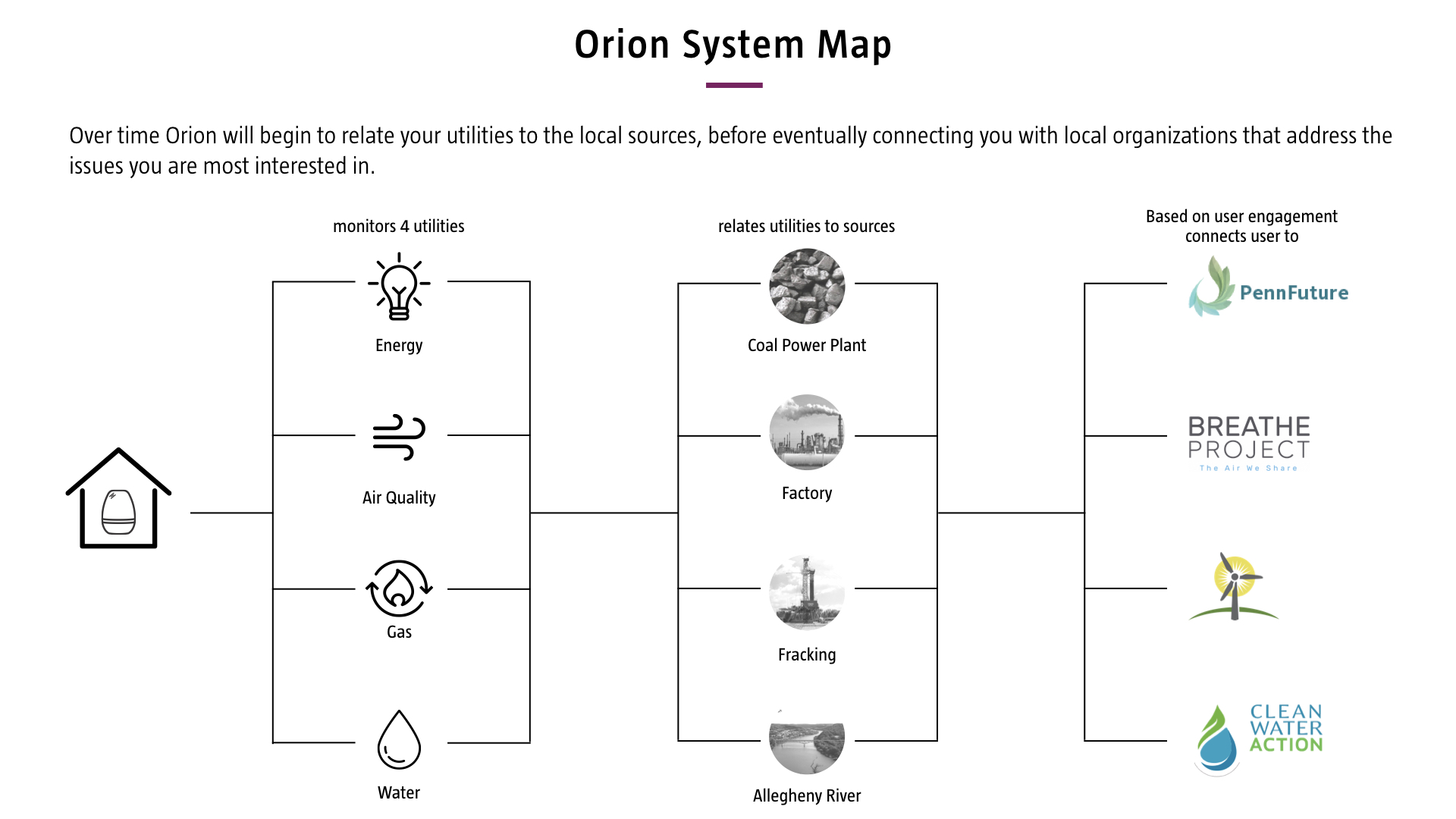 System Map.001.jpeg