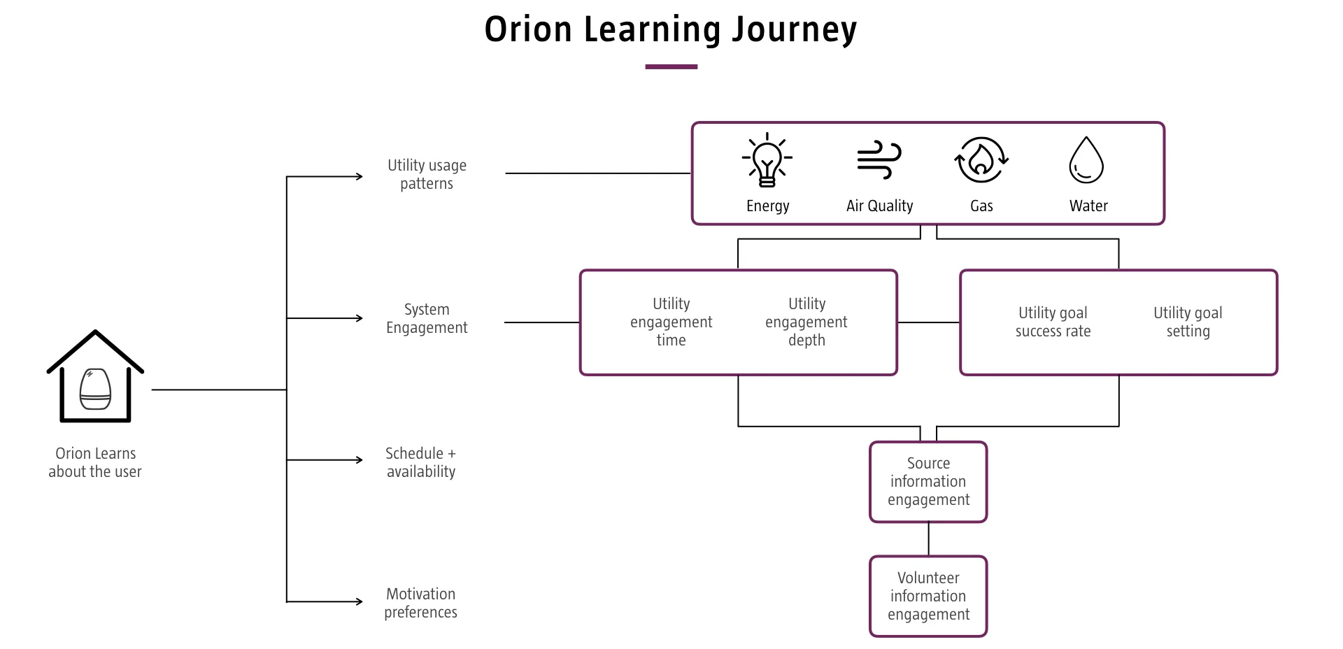 Learning Journey.001.jpeg