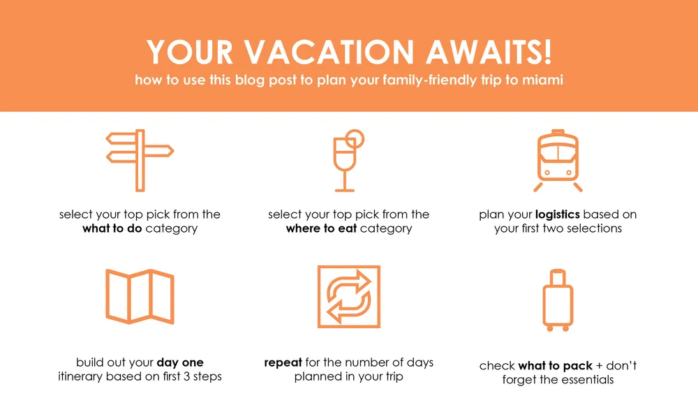 How to Use this Guide_Miami.jpg