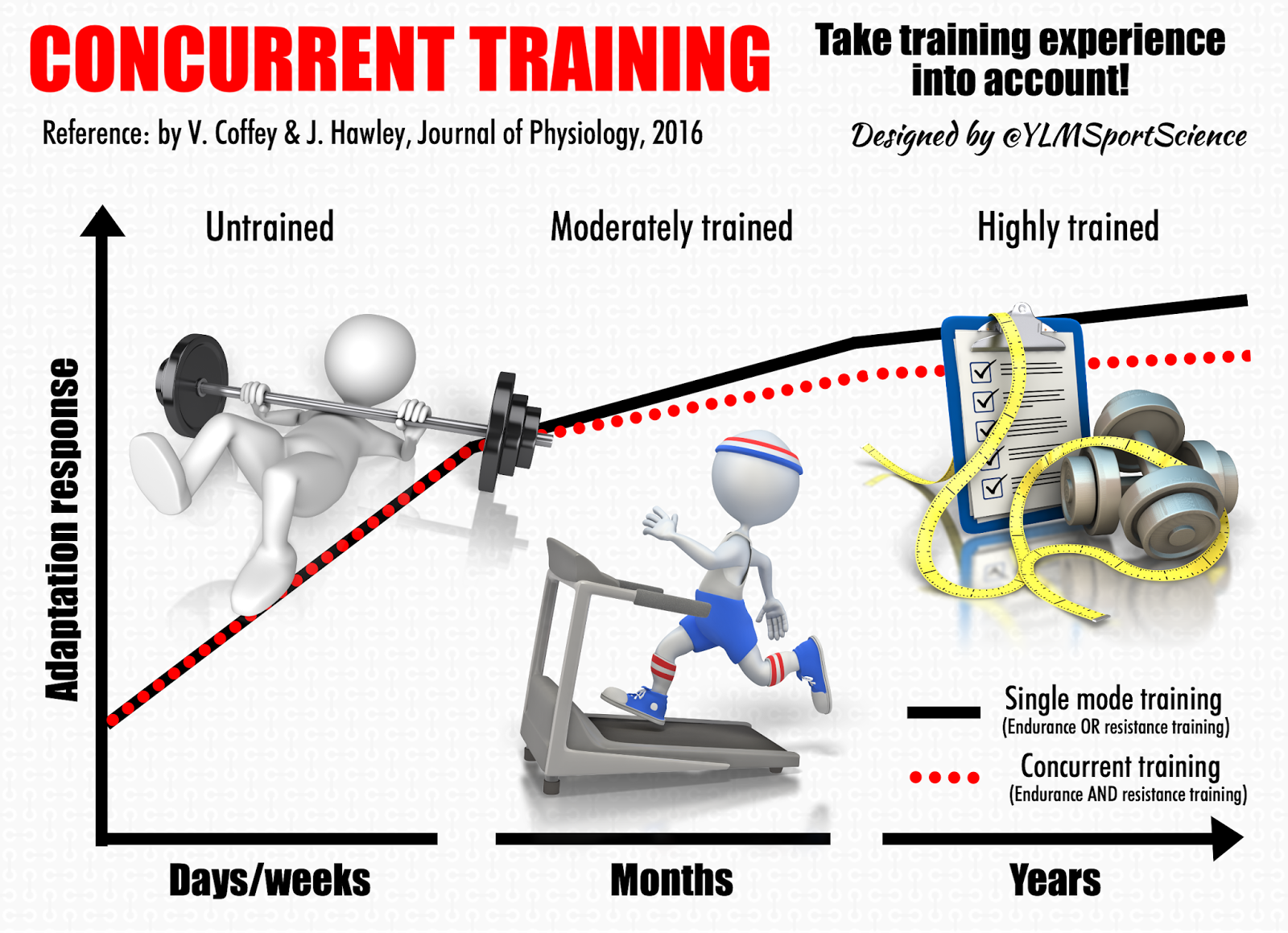 concurrent-training-fitness-level.png