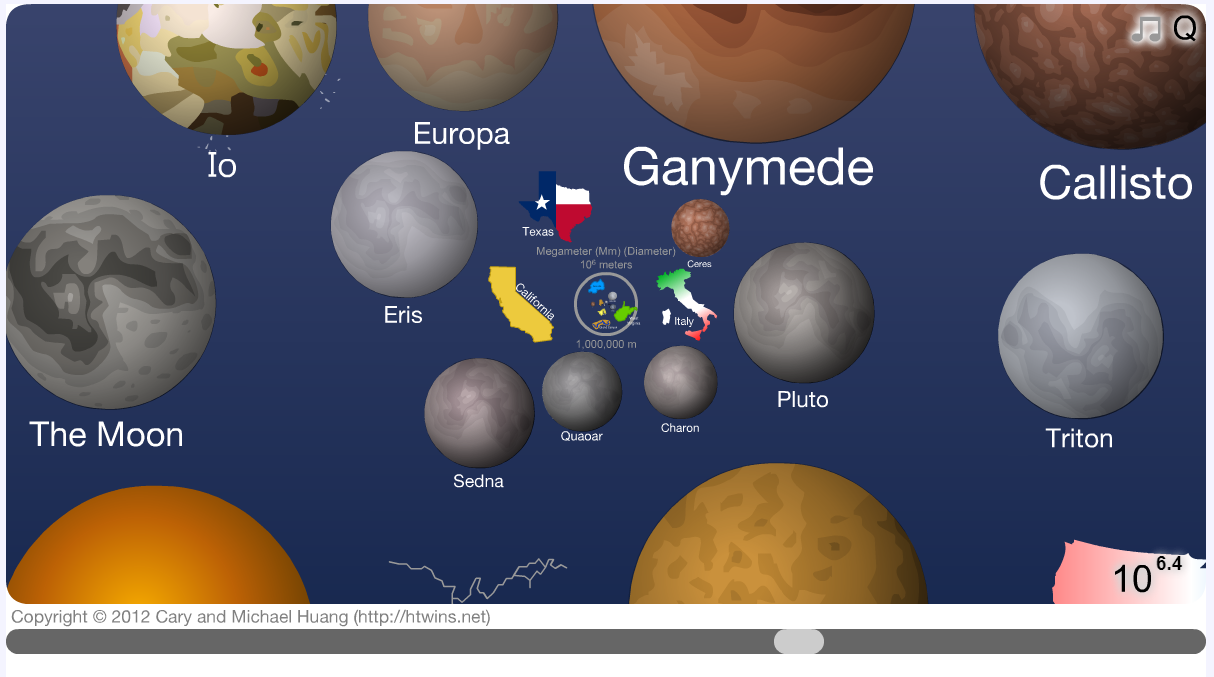 The Scale of the Universe