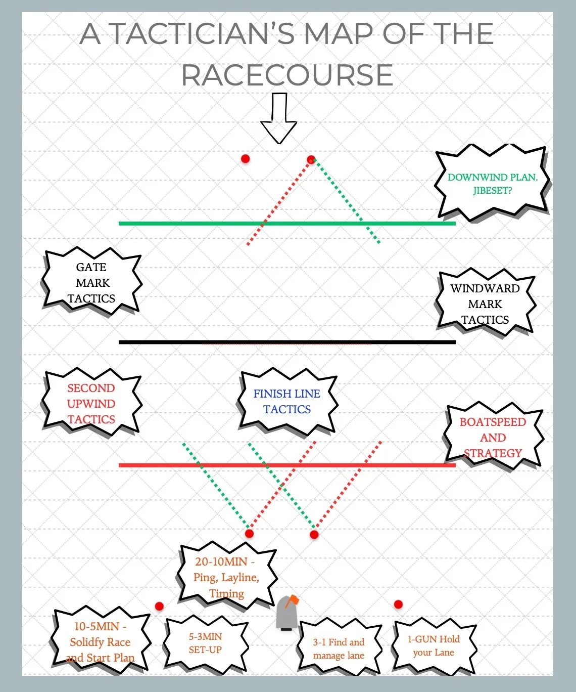 A Tactician's Map of the Race Course Online Seminar - Wed Jan 21