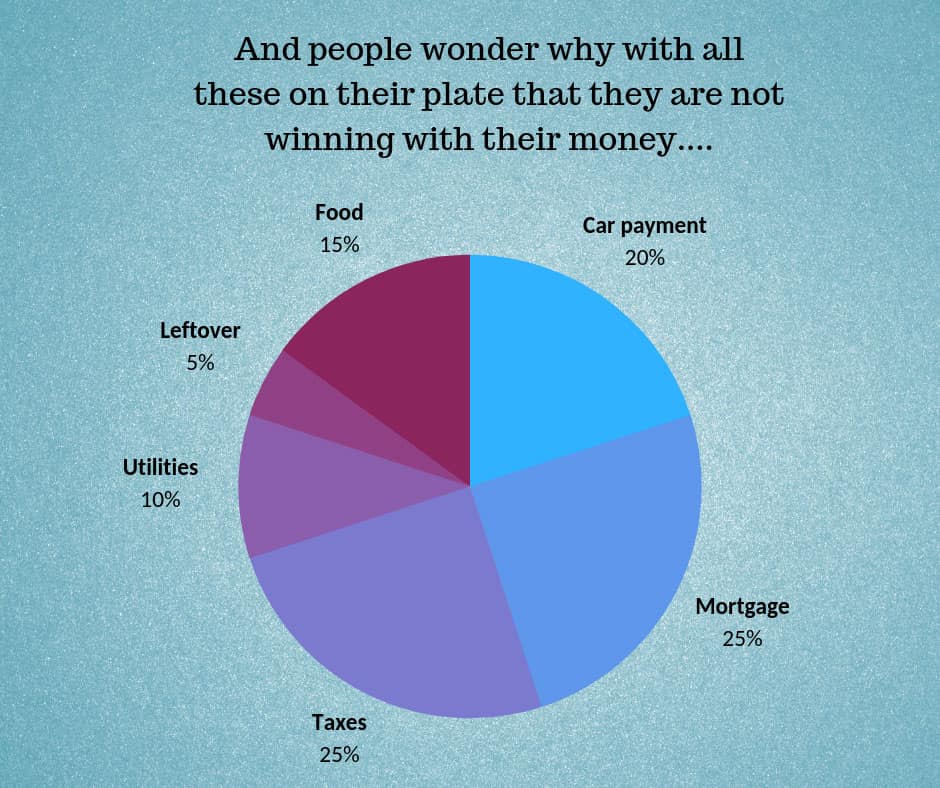 What could you do with the money you are giving away to banks?