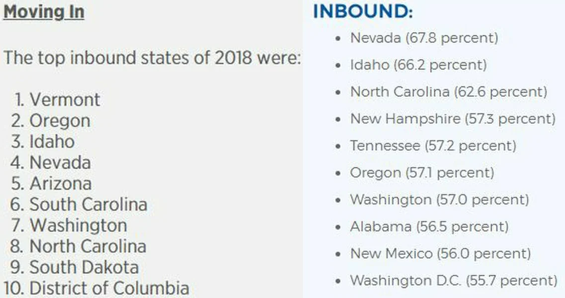 United Van Lines vs Atlas Van Lines moved to states