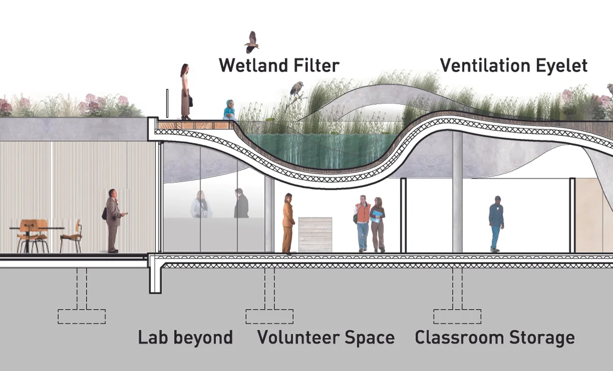 UrbanLab_Calumet_Environmental_Center_011.jpg