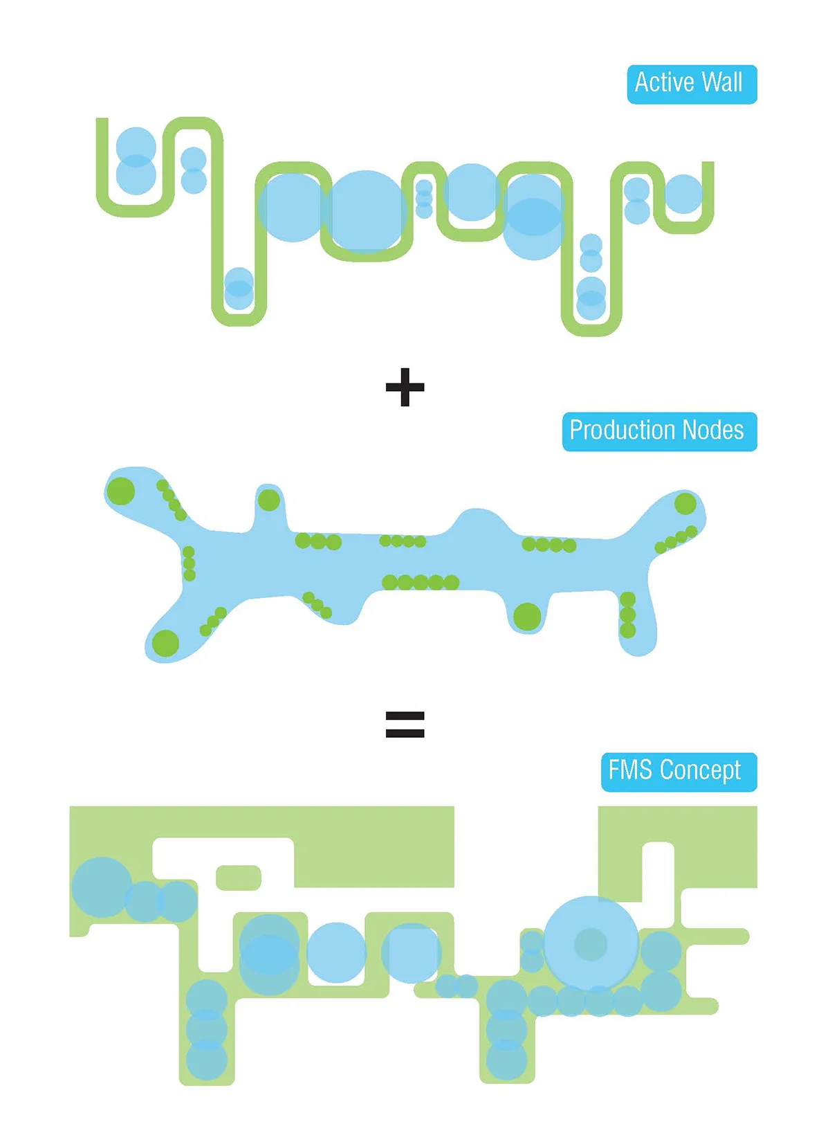 UrbanLab_SAIC_Department_Page_05.jpg