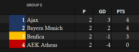 Group E Week 2.png