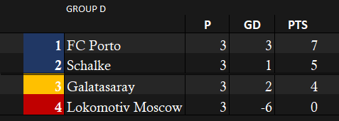Group D Week 3.png