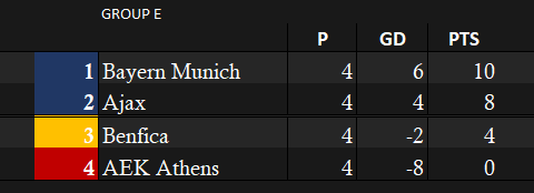 Group E Week 4.png