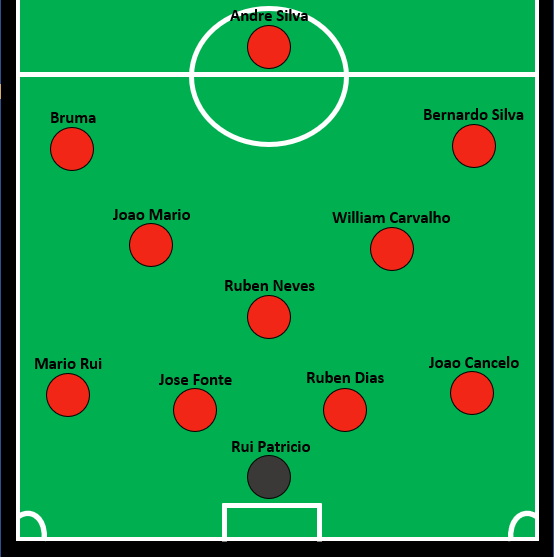 predicted por xi vs ita.png