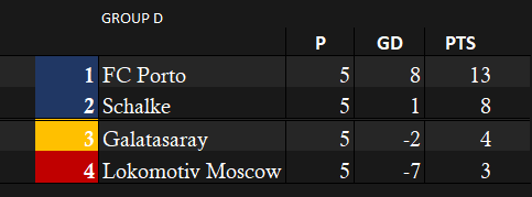 Group D Week 5.png