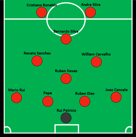Portugal A Team.png