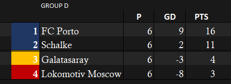 Group D Week 6.png